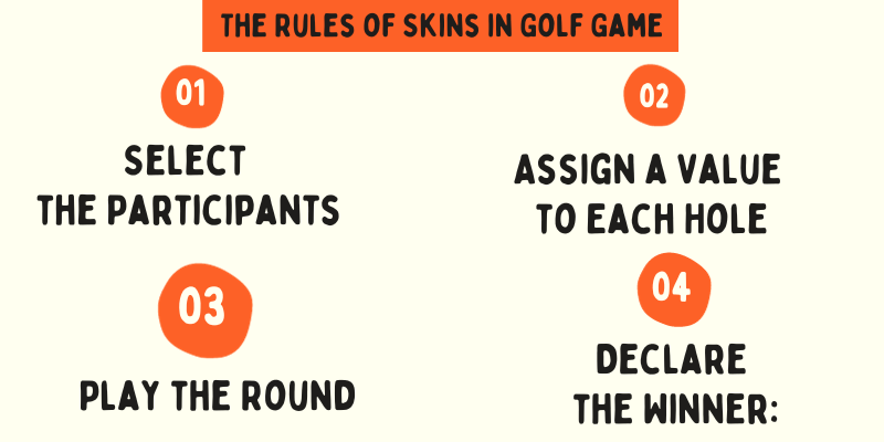 Skins-in-Golf-Game