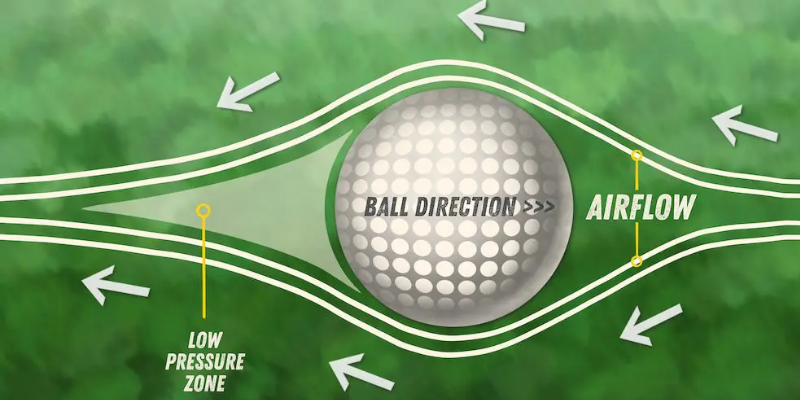 Kāpēc golfa bumbiņām ir pūtītes